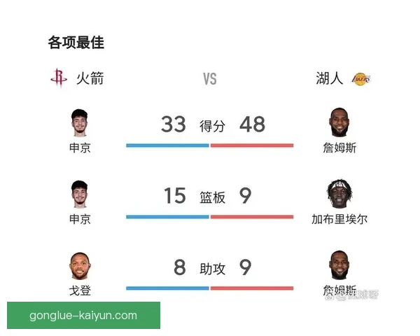 詹姆斯背靠背轮休策略如何重塑湖人冲刺节奏并影响季后赛排位布局